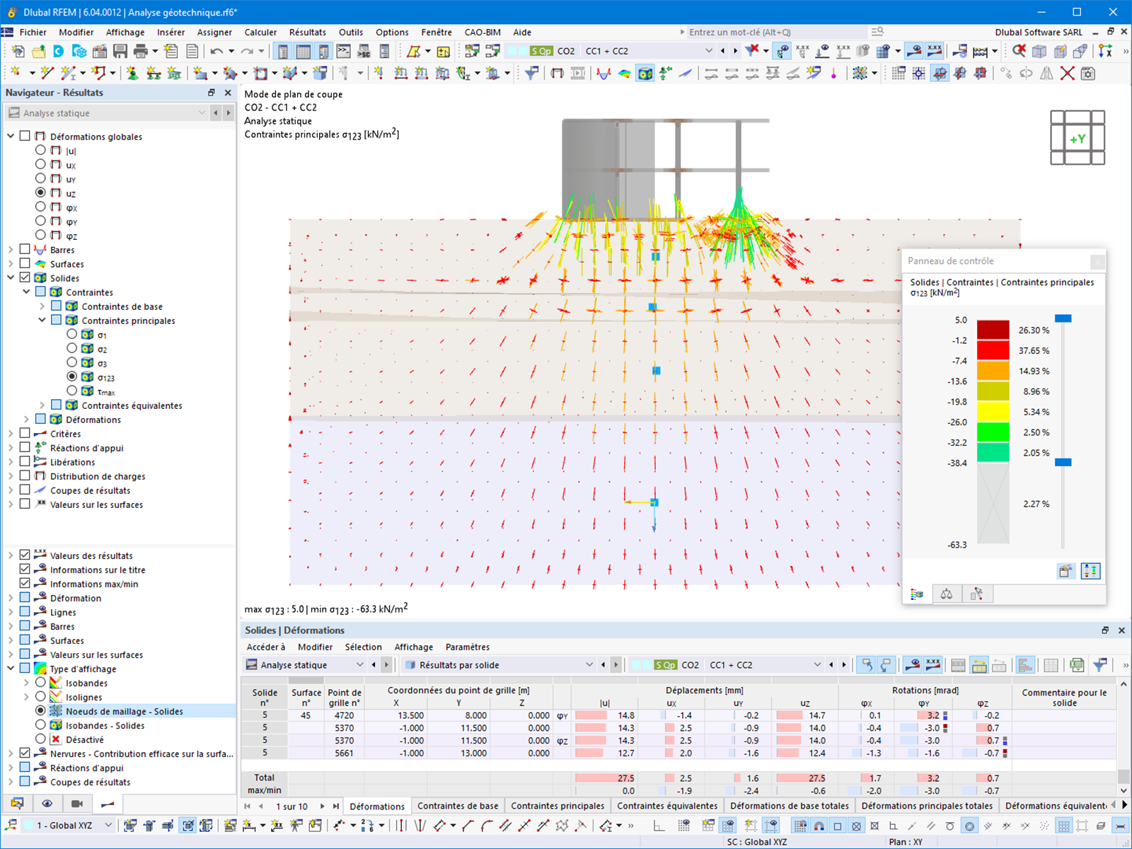 Trajectoires de contrainte dans le plan de coupe