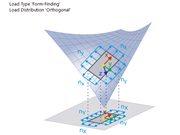 Recherche de forme - Méthode de projection (force, orthogonale)