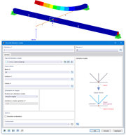 Croisement de poutres avec libération nodale