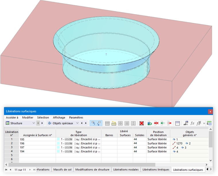 Pièce de fermeture en forme d’entonnoir avec libérations surfaciques non linéaires
