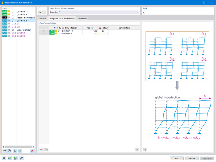 Groupe de cas d’imperfection négatifs