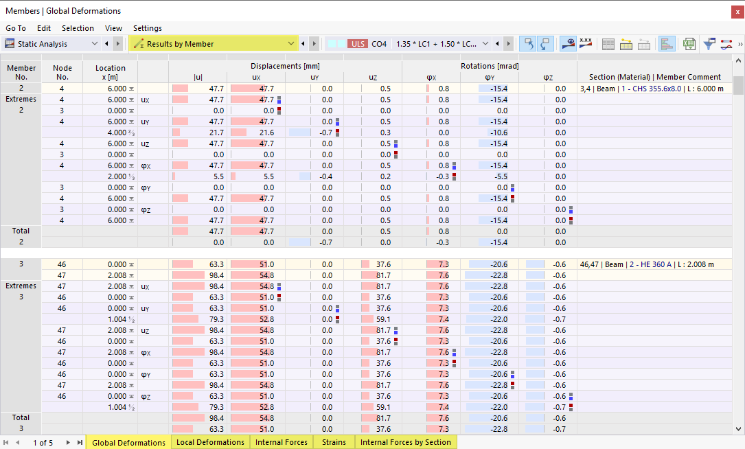 Résultats par barre dans le tableau