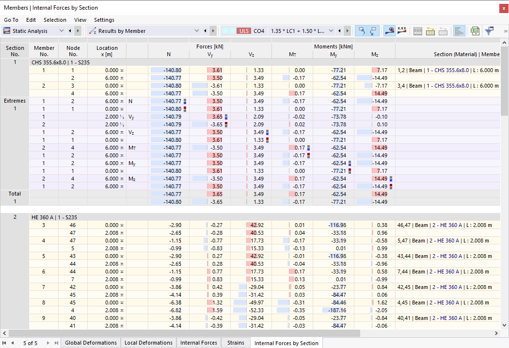 Tableau « Résultats par barre » | Onglet « Efforts internes par section »