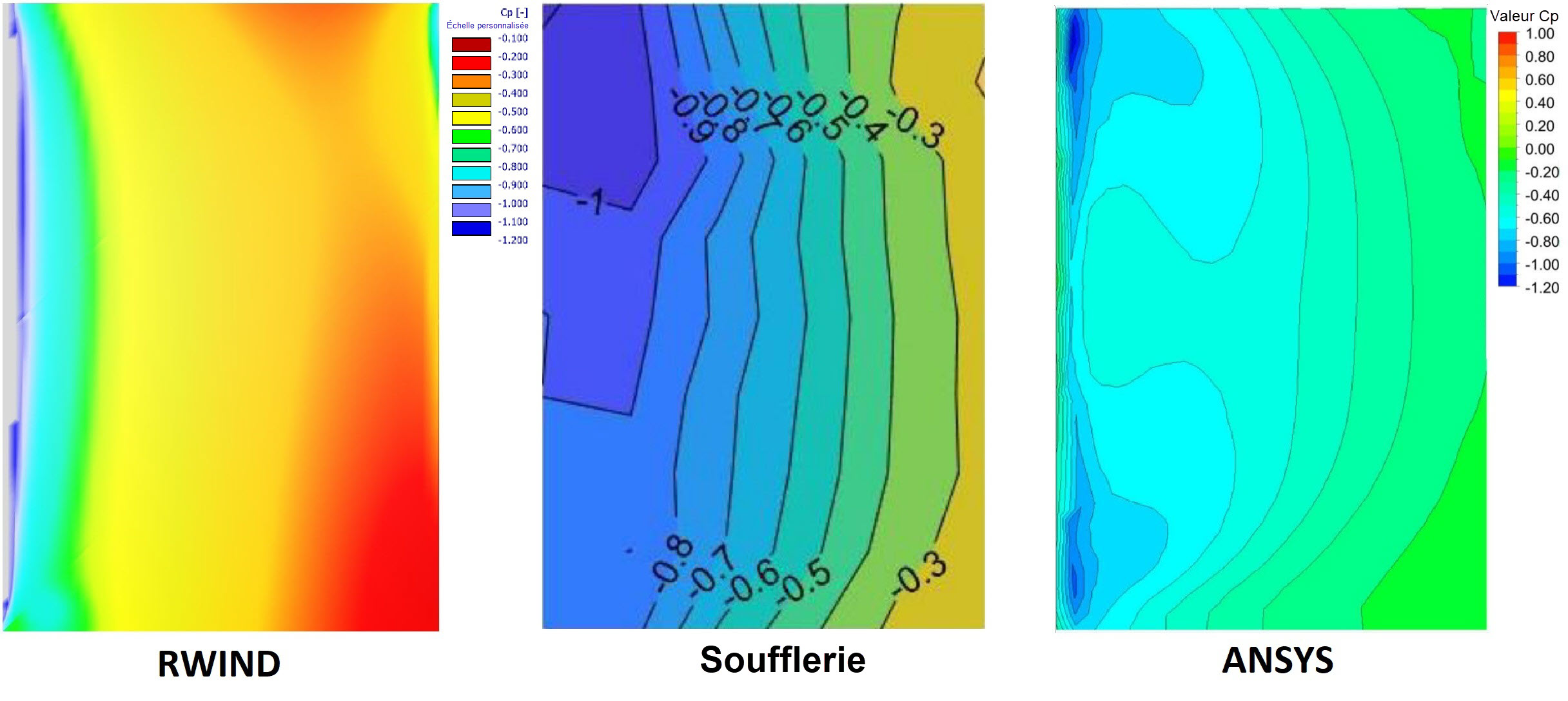Vue latérale avec flux longitudinal