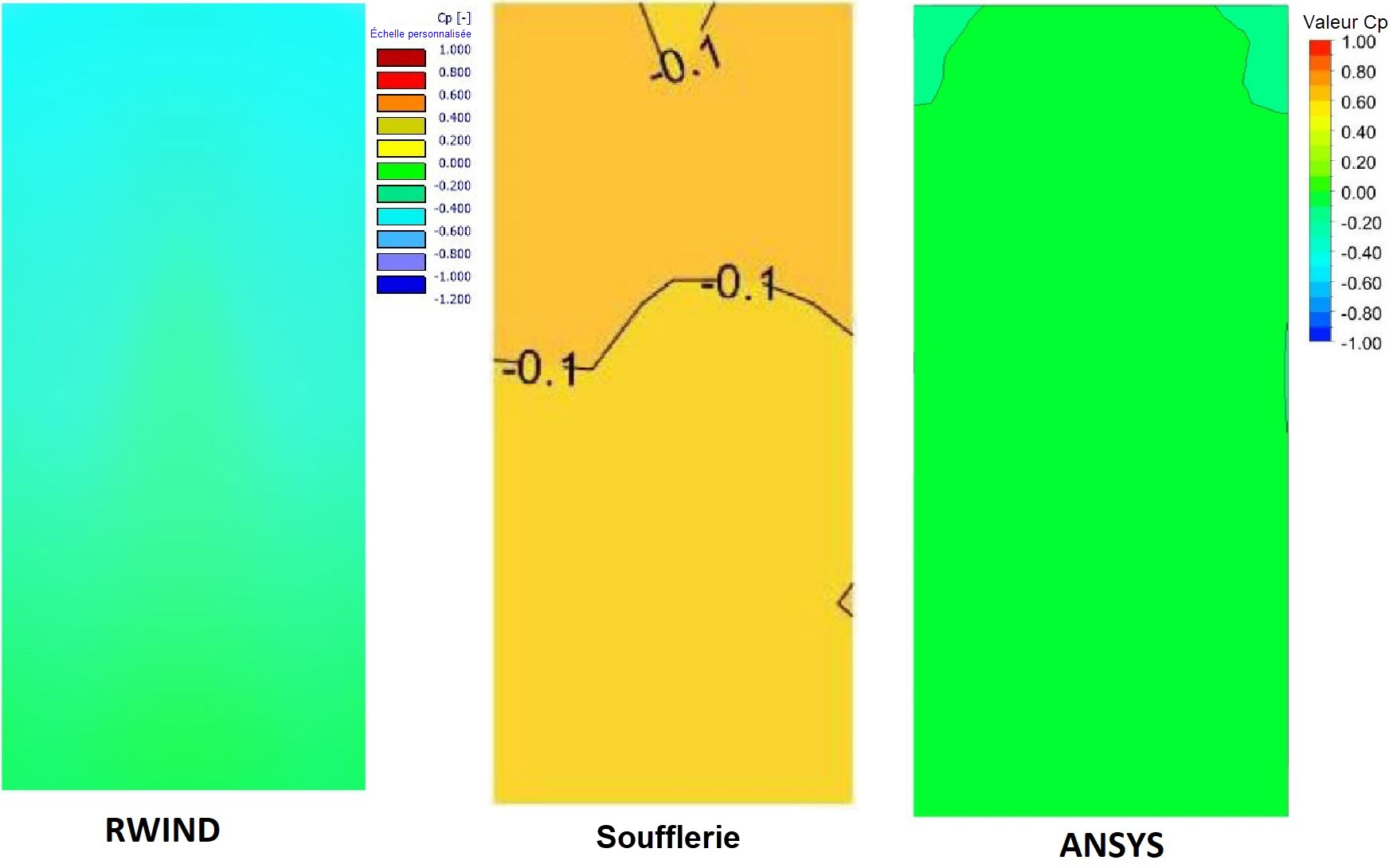 Vue arrière avec écoulement longitudinal