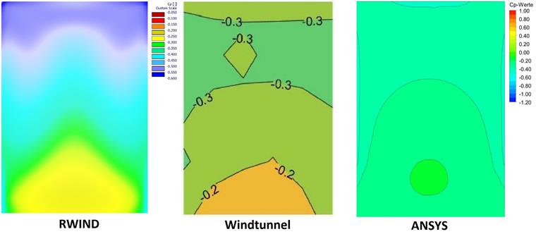 Vue arrière avec écoulement transversal