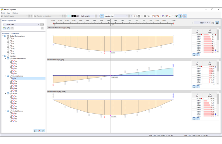 Boîte de dialogue « Diagrammes de résultats »