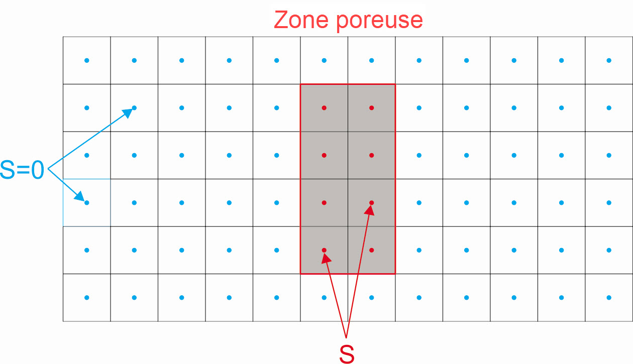Zone poreuse et terme source