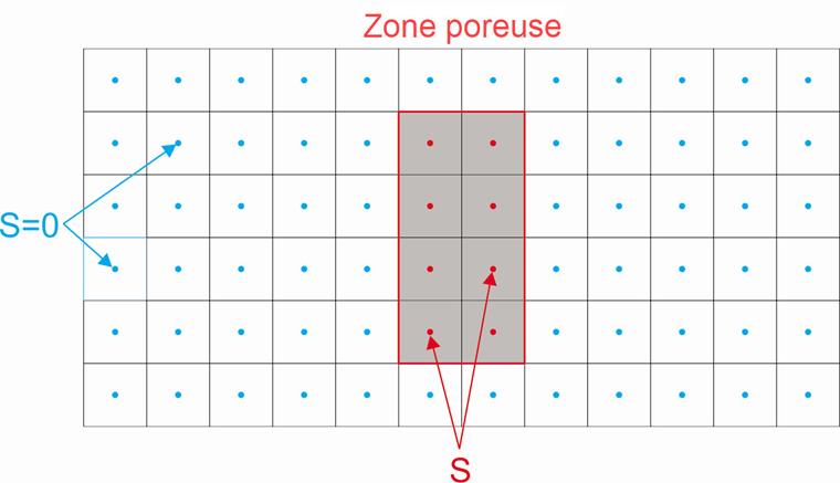 Zone poreuse et terme source