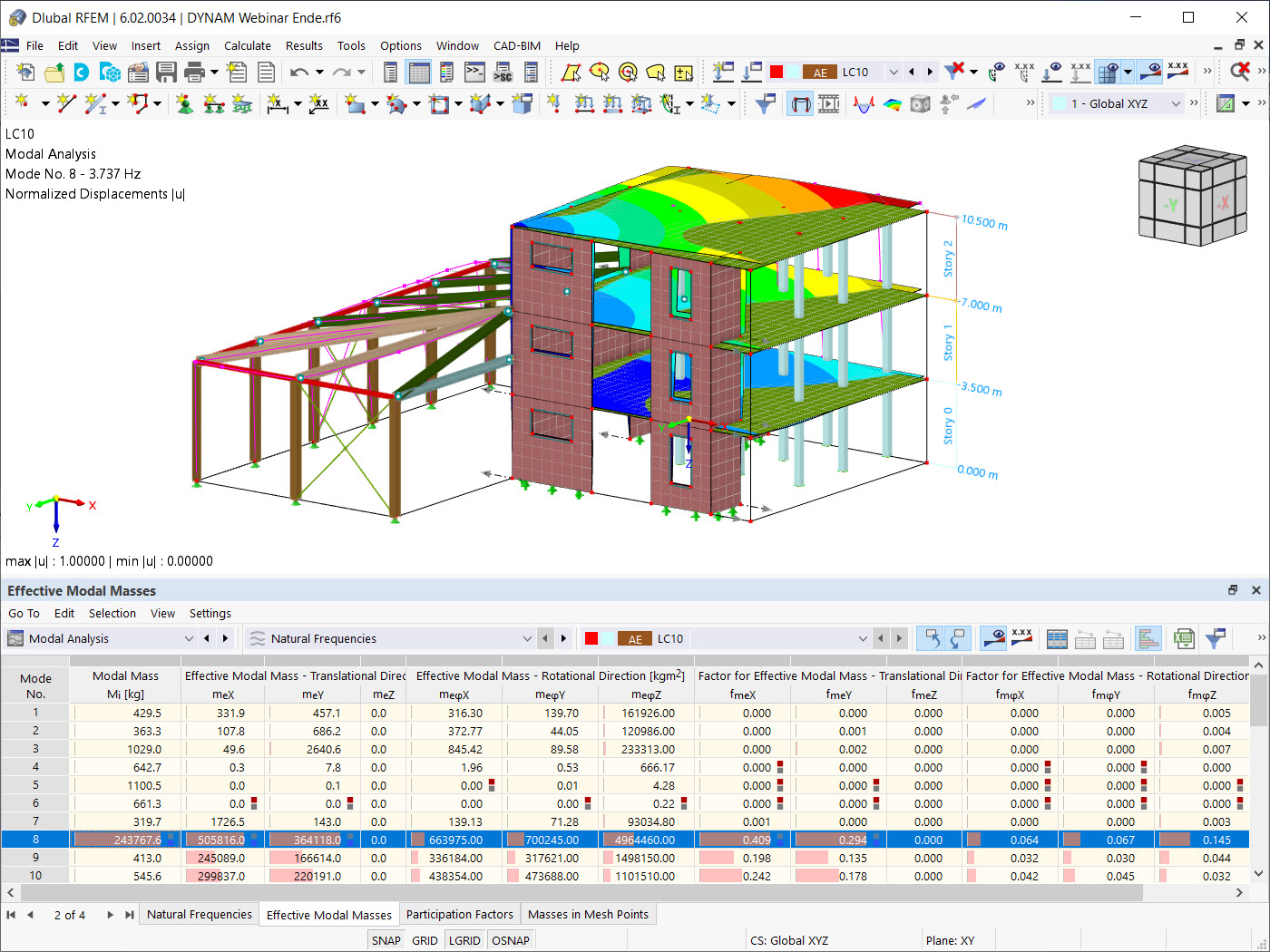 Masses modales effectives liées aux 10 premiers modes