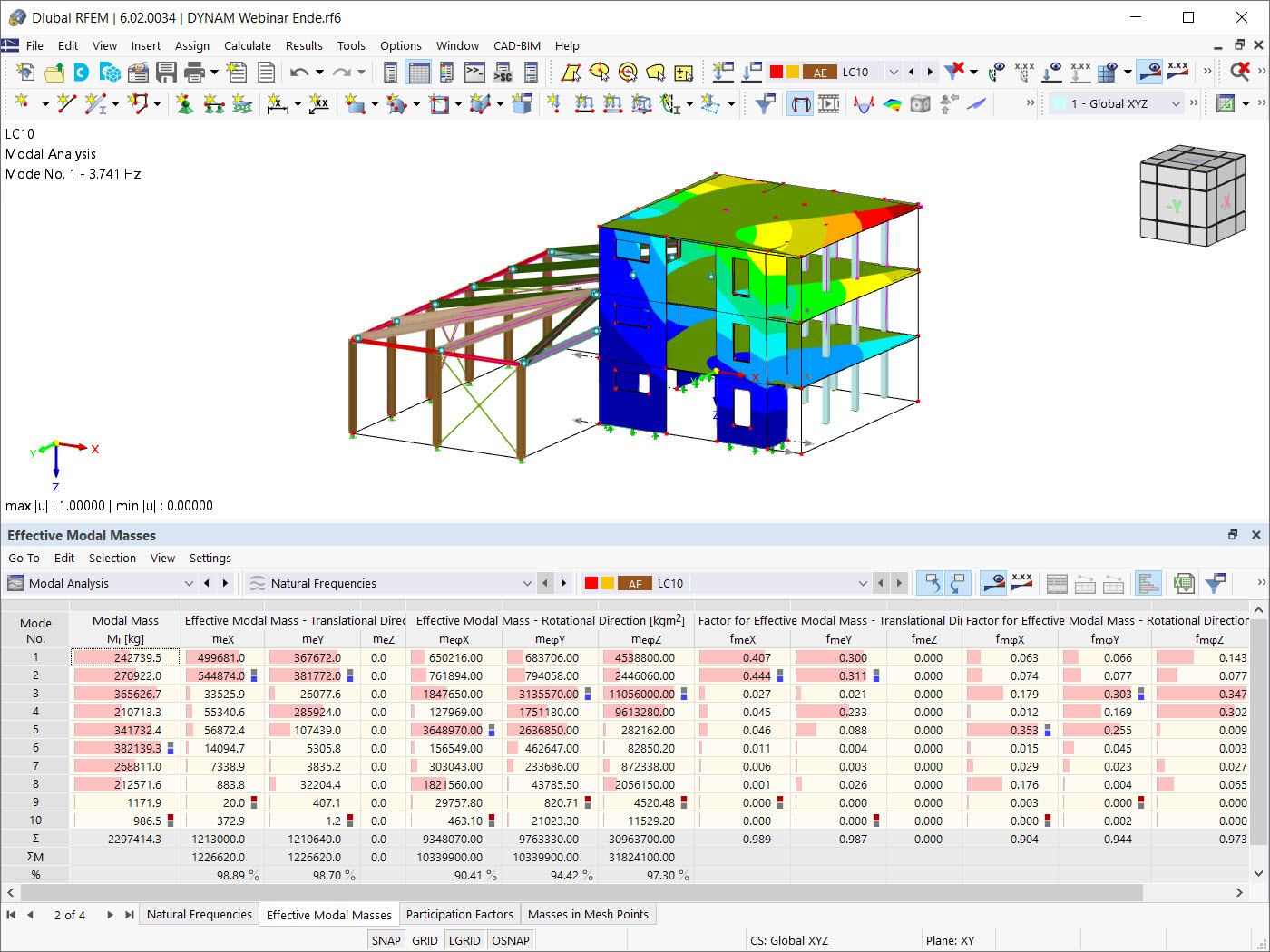 Masses modales effectives avec négligence de masse