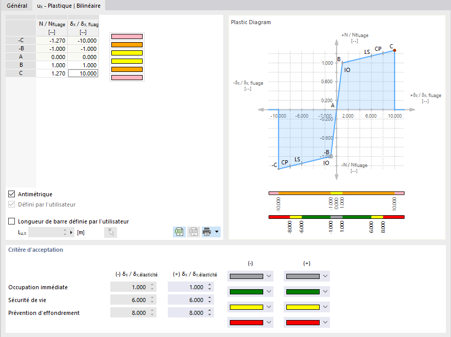 Définition d’une articulation plastique avec des propriétés bilinéaires