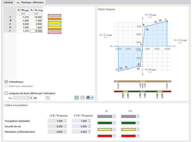 Définition d’une articulation plastique avec des propriétés bilinéaires