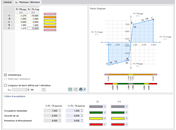 Définition d’une articulation plastique avec des propriétés bilinéaires