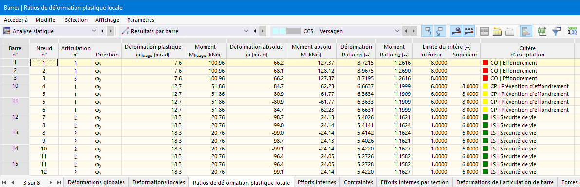 Ratios de déformations plastiques locales dans le tableau