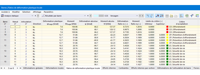Ratios de déformations plastiques locales dans le tableau