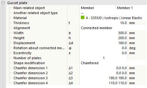 Définition du gousset