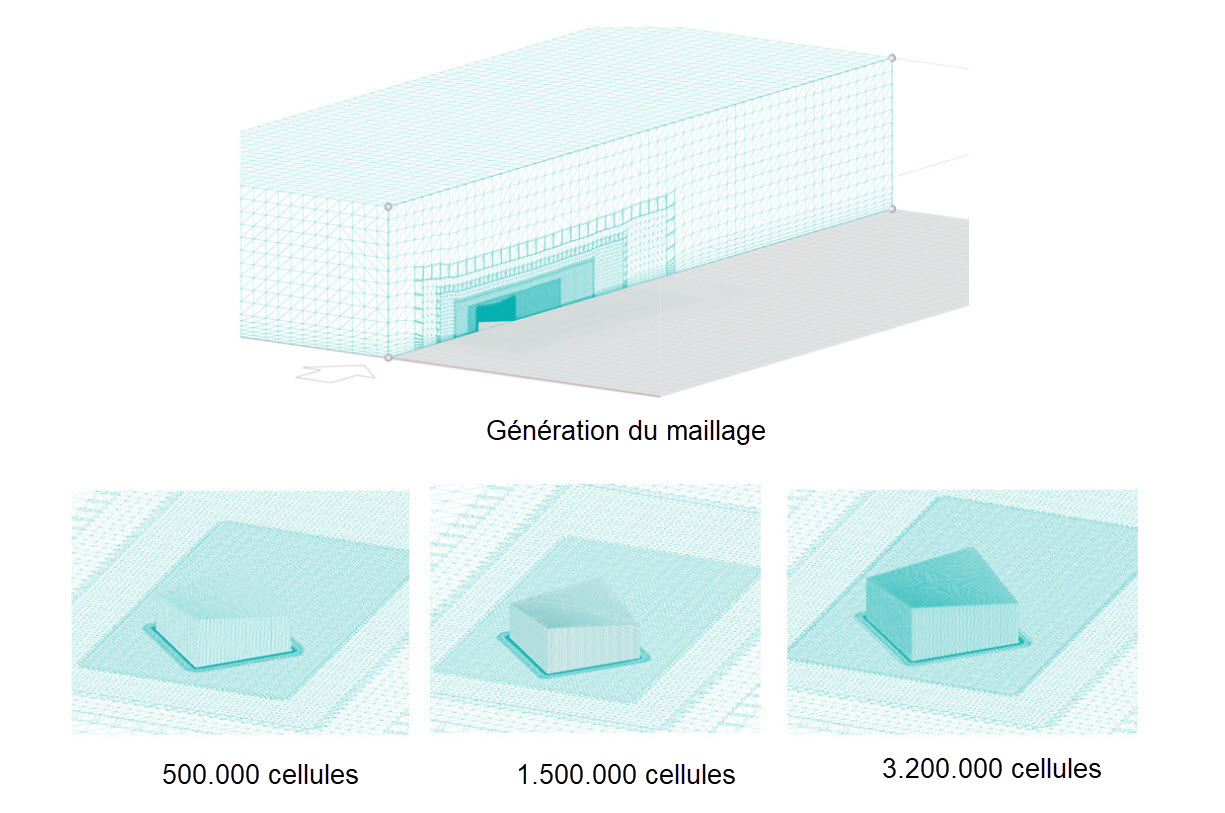 Étude de grille de calcul pour l’analyse de l’indépendance du maillage
