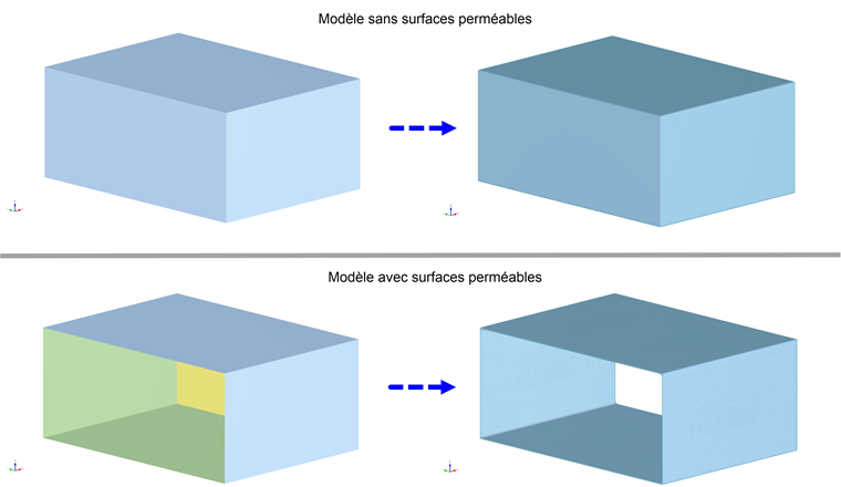 Visualisation montrant deux variantes de maillage de modèle, l’une avec et l’autre sans surface perméable.
