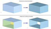 Visualisation montrant deux variantes de maillage de modèle, l’une avec et l’autre sans surface perméable.