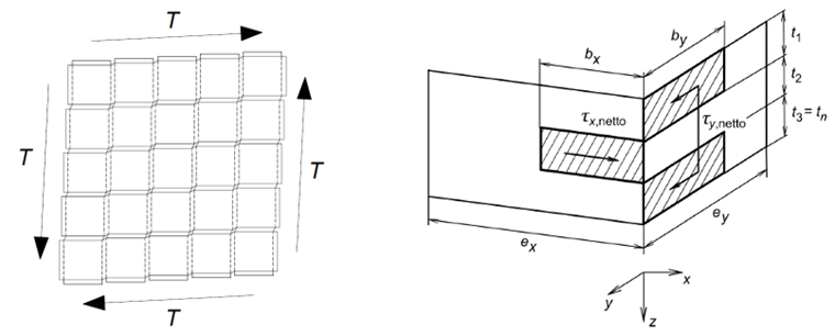 Section nette de cisaillement (FM2)