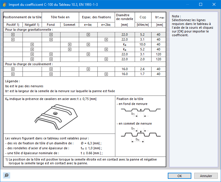Boîte de dialogue « Importation du coefficient C-100 du Tableau 10.3, EN 1993-1-3 »