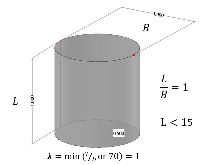 Dimensions du cylindre (unité en mètre)