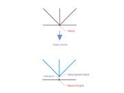 Nœud d’origine et nœud libéré