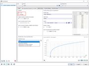 Propriétés de matériau en fonction du temps