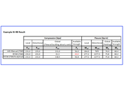 Ko 001809 | Vérification de l'acier AISI formé à froid dans RFEM 6