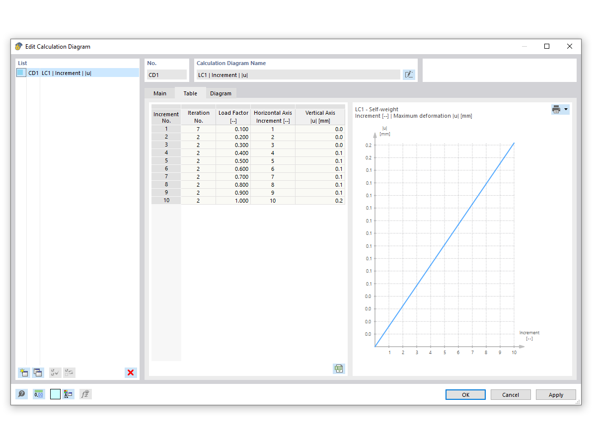 FAQ 005353 | Comment ouvrir des diagrammes de calcul dans RFEM 6 ou RSTAB 9 après la réalisation des calculs ?