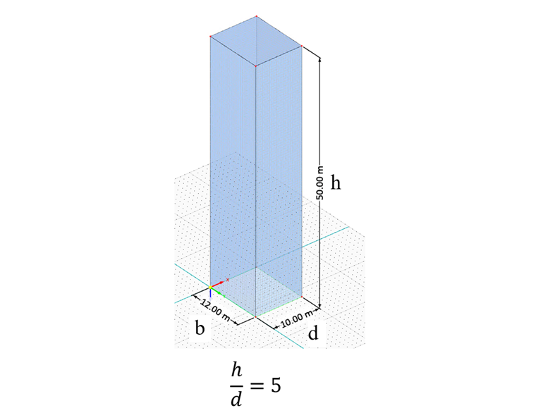 Figure 2 : Immeuble de forme cubique rectangulaire (h/d=5)