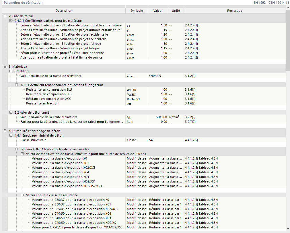 Vérification du béton avec les paramètres de vérification pour l’EN 1992