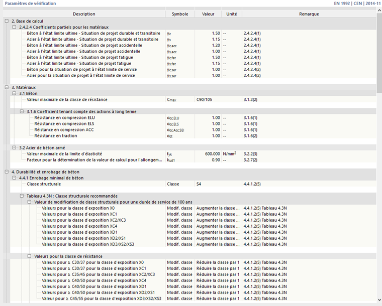 Vérification du béton avec les paramètres de vérification pour l’EN 1992