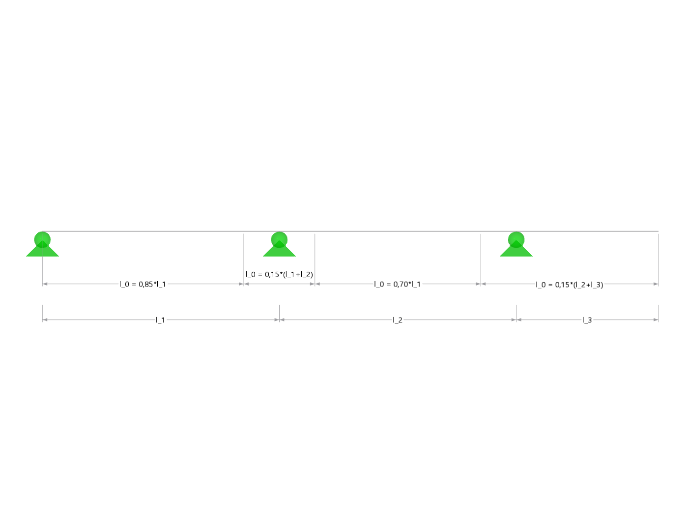 Portées basées sur la Figure 5.2 de [1]
