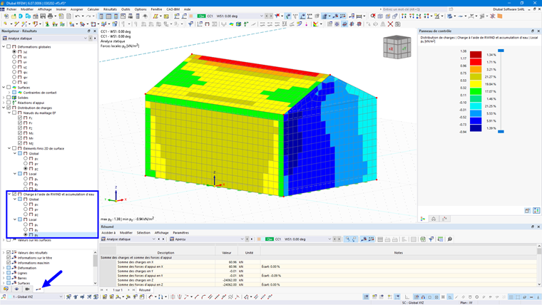 Distribution de charges, charges de vent