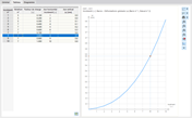 Tableau avec les valeurs de résultat du diagramme de calcul