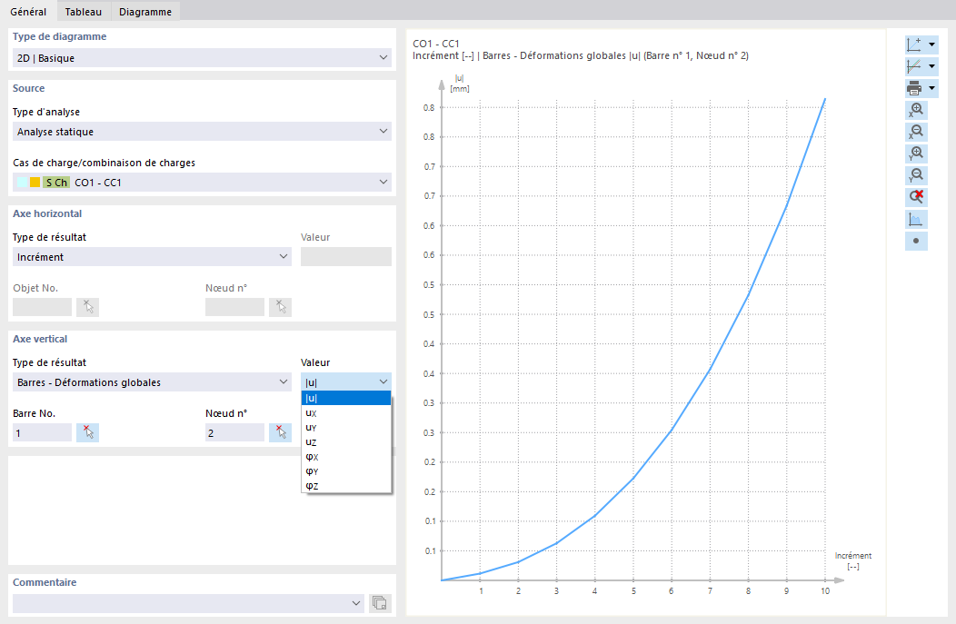 Définir les critères pour l’axe vertical