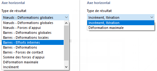 Types de résultats pour « 2D | Basique » (gauche) et « 2D | Diagramme de convergence » (droite)