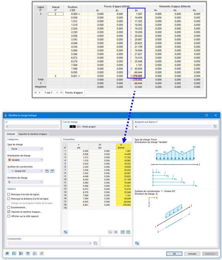 Force d'appui du modèle d'origine (en haut) et charge linéique importée (en bas)