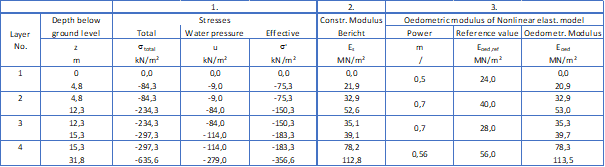Image 3 : Résultats de la comparaison de rigidité