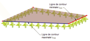 Lignes de contour minimales et maximales d’une surface