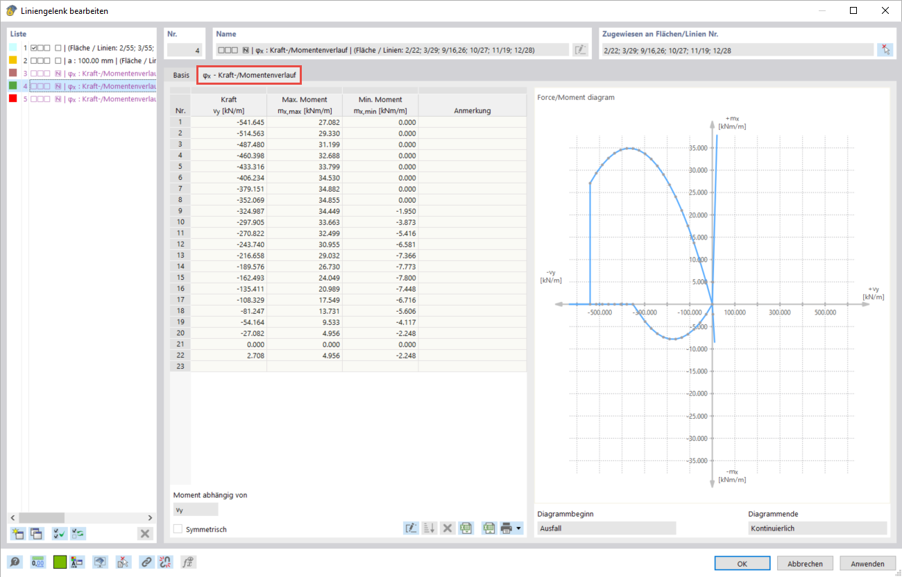 Les résultats de l’analyse montrent la distribution des forces et des moments à une jonction plancher-mur.