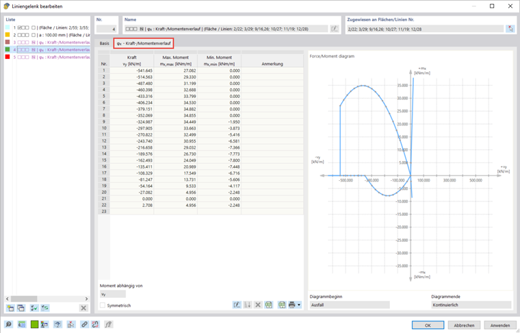 Les résultats de l’analyse montrent la distribution des forces et des moments à une jonction plancher-mur.