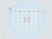 Configuration du modèle 2 - AIJ Cas D