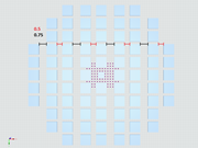 Configuration du modèle 2 - AIJ Cas D