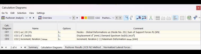 Diagrammes de calcul dans le tableau pour l’analyse pushover