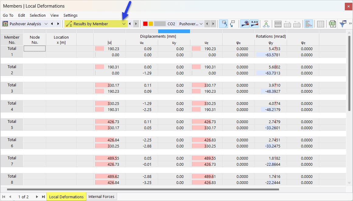 Déformations locales des barres dans le tableau pour l’analyse pushover