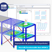 Superposition de plusieurs cas d'imperfection
