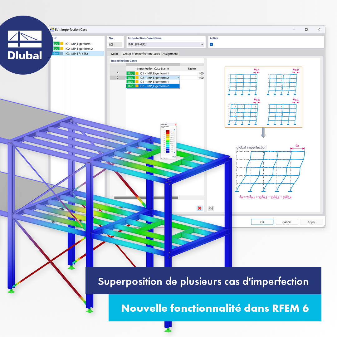 Superposition de plusieurs cas d'imperfection